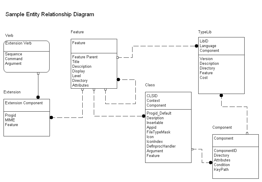 Novagraph Chartist 5.0 - Entity Relationship Diagram