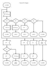 SDL diagram